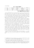 [중국학] 중국의 농촌개혁-8
