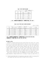 [중국학] 중국의 농촌개혁-9