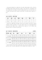 대중가요의 편향성과 문제점-7