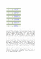 [사회학] 정보화사회에서의 여론 형성 과정-14