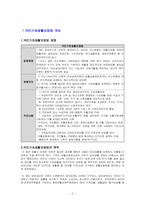 [사회보장론] 국민기초생활보장법-2