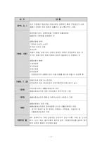 [사회보장론] 국민기초생활보장법-4