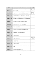 [사회보장론] 국민기초생활보장법-5