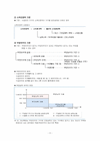 [사회보장론] 국민기초생활보장법-8