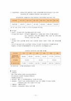 [사회보장론] 국민기초생활보장법-12