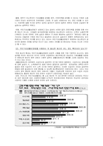 [사회보장론] 국민기초생활보장법-16