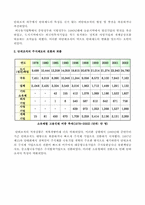 [중국학] 단위체제의 변화 - 배경 , 결과 및 전망-5