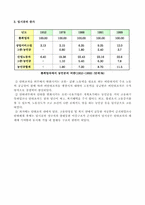 [중국학] 단위체제의 변화 - 배경 , 결과 및 전망-6