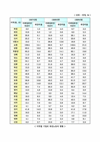 [중국학] 단위체제의 변화 - 배경 , 결과 및 전망-11