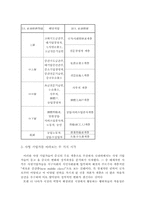 [중국학] 사영기업가의 등장과 정치변화-5