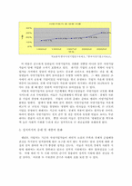 [중국학] 사영기업가의 등장과 정치변화-14