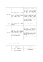 [영상매체] 공익광고 이미지 유형에 따른 수용자 반응-10