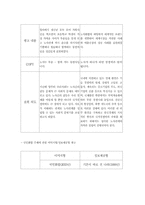 [영상매체] 공익광고 이미지 유형에 따른 수용자 반응-12