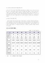 [노동과 사회] 노사분규에 관한 종합적 고찰-4
