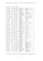 경기체가의 전개과정 및 악장의 성격-8