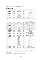 경기체가의 장르적 성격-5