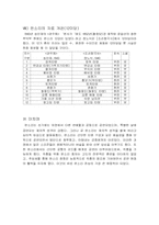 [국문학] 판소리- 연희를 중심으로-17