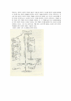 [공연예술론] 자연주의 및 사실주의-6