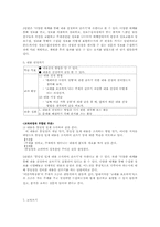 [국어교육] 중학교 교과서 쓰기영역 분석-3