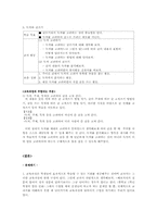 [국어교육] 중학교 교과서 쓰기영역 분석-11
