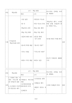 철학과 학습지도안-5