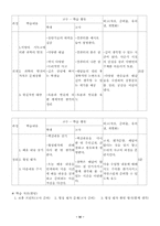 철학과 학습지도안-6