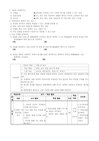 [수업지도안] 회계원리 학습지도안-2