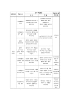 고등 국사학과 수업지도안-4