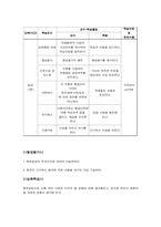 고등 국사학과 수업지도안-5