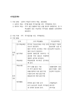 [수업지도안] 중등 가정과 수업지도안-3
