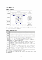 학업문제상담 레포트-15