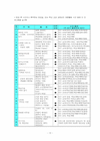 학업문제상담 레포트-16