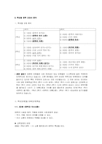 [국어교육] 중학교 교과서 문학영역 분석-18