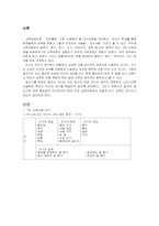 [국어교육] 교과서 쓰기영역 분석-2