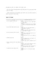 [국어교육] 교과서 쓰기영역 분석-10