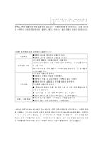 [국어교육] 교과서 쓰기영역 분석-11