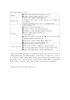 [국어교육] 교과서 쓰기영역 분석-12
