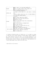 [국어교육] 교과서 쓰기영역 분석-13
