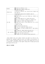 [국어교육] 교과서 쓰기영역 분석-14