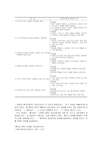 [국어교육] 교과서 쓰기영역 분석-15