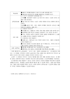 [국어교육] 교과서 쓰기영역 분석-16