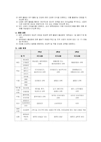 체육교육운영계획-2