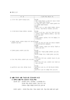 [국어교육] 중학교 쓰기영역 교과서분석-6