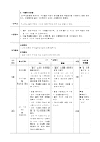 [수업지도안] 유아교육 학습지도안-2