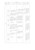 윤리와사상 수업지도안-4