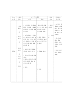 윤리와사상 수업지도안-5