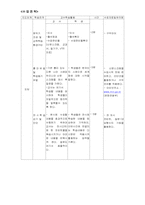[수업지도안] 중등 사회학습지도안-4