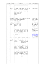 [수업지도안] 중등 사회학습지도안-5