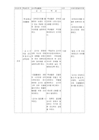 [수업지도안] 중등 사회학습지도안-6