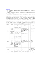[유아교육학습지도안] 유아 다례 학습지도안-3